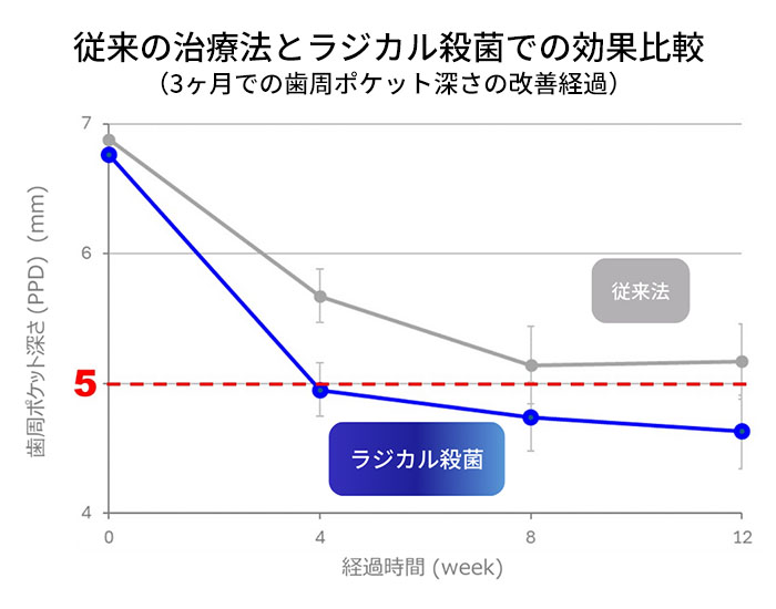 歯科医療機器承認