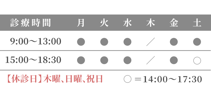 診療時間