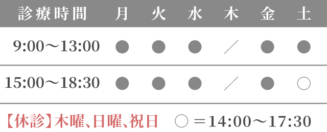 診療時間